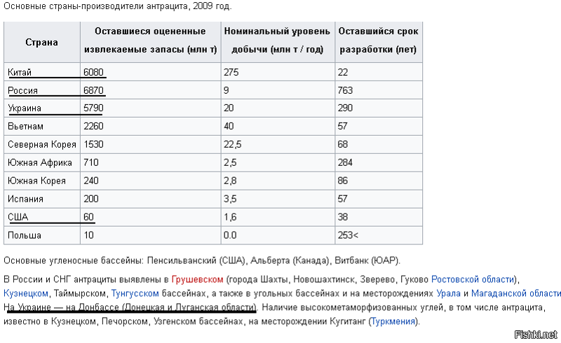 Уголь страны производители. Антрацит добыча. Антрацит на карте.