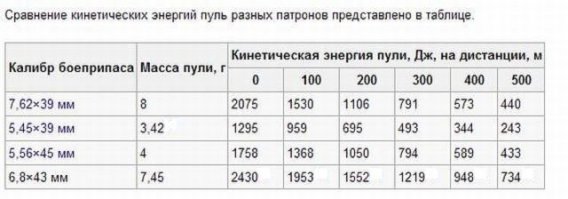 Правда о создании автомата Калашникова и немецкой штурмовой винтовки Stg-44	