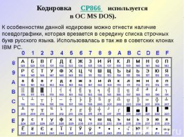 Было такое понятие    псевдографика .
В продвинутых программах и/или играх применялась.
Из символов рисовалось подобие графики.
Вот из этих: