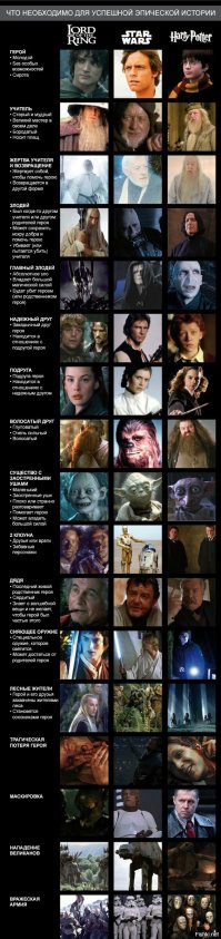 Интересные факты о фильмах 2