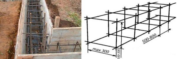 на этом фото арматура касается опалубки б.л.ять...