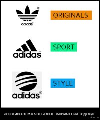 Адидас-трилистник живет и здравствует. Им маркируются товары направления Originals - моднявые вещи для повседневной носки, переосмысление наработок минувших лет. А еще круглый есть.