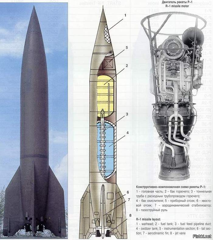 Советская ракетная техника в 1940 1980 презентация