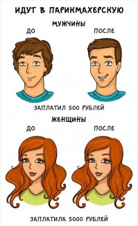 Самые дорогие прически знаменитостей