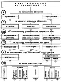 Лобовое?