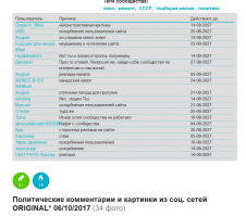 Григорий, разрешите поинтересоваться, что это за фигня, по каким правилам производится модерация этих сообществ, и почему посты из них показываются ВСЕМ. Кому это интересно, пусть подписываются!!