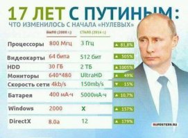 День рождения на работе: Владимиру Путину исполняется 65 лет