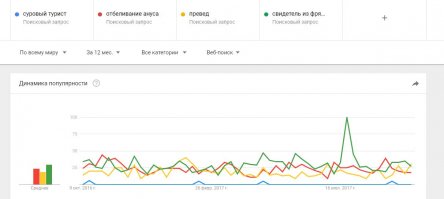Даже "превед" , которому сто лет в обед ваш мировой мем уделывает. Я уж не говорю про "отбеливание ануса"
