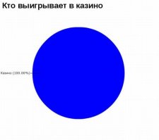 Что будет, если бездомному дать 100,000$