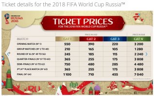 Ну, цены устанавливает FIFA, а не страна-хозяйка. А для болельщиков из России - специальные цены.