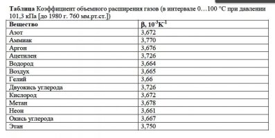 за счёт инертности? Ну ты и гонщик))))