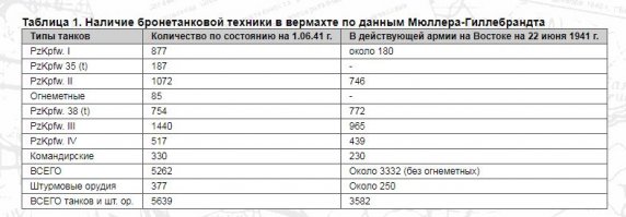 Считал именно по Мюллеру -Гилербранту и не только... и где там 7500? Соврамши Вы!