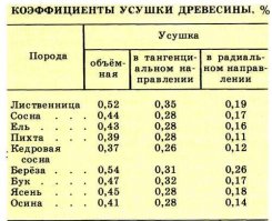 Рассказ про то, как мы дом строили