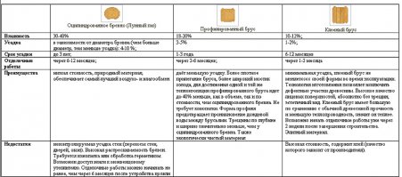 Рассказ про то, как мы дом строили