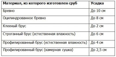 Рассказ про то, как мы дом строили