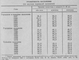 >> русские в 80% не умели даже расписаться    ©

Посмотрите таблицы. Обратите внимание на процент грамотных мужиков в 1897-м. Вторая таблица касается не Японии, но тоже интересная.