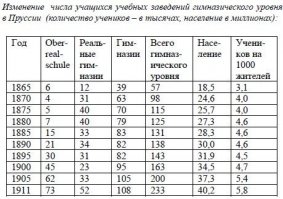 >> русские в 80% не умели даже расписаться    ©

Посмотрите таблицы. Обратите внимание на процент грамотных мужиков в 1897-м. Вторая таблица касается не Японии, но тоже интересная.