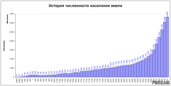 А чего же они тогда плодятся как тараканы?