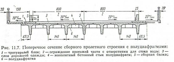 При массовом типовом производстве использование многоразовой опалубки гораздо выгоднее экономически. 
В данном случае кинуть несколько балок Ж/Б мостовых типа: