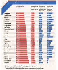 Праздник к нам приходит. Медведев утвердил праздничный календарь 2018