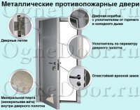 1. Нэт, это именно типовая огнеупорная дверь которая ставится в стандартных омах
2. ну собственно почти она.
3. Нэт, дверь открывается с вероятностью 95% в лифтовый холл, далее еще такая же дверь и она выводит на балкон-переход лестничного марша. В высотках лестницами почти не пользуются.
открывается она тоже согласно норм чтобы не препятствовать эвакуации, т.е. наружу.
4. Возможно и стоит просто не видно(да и расстояния наклейки не обязательны) + точно есть "аварийная лампа" которая подсвечивает путь эвакуации, но точно не будет "порошок уходи" стоять))))
Подпор на то и подпор чтобы компенсировать разницу давления, тут он не работает, возможно глюк.