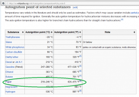 И то, что расплавленным оловом я капал на бумагу и она загоралась.
Развелось, блин теоретиков.