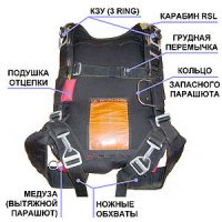 Подушка, кроссовки... Главное - парашют!!!