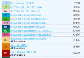 Самые большие круизные лайнеры мира