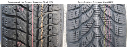 Вот тебе и "ну и" 
Японские шинники могут производить любой тип шин, а в Японии с плюсовой зимой продавать будут только те которые рассчитаны на их зиму.