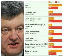 Прежде чем хрюкать, свинина ты кастрюлеголовая, посмотри цифры, если уже проходил.