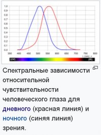 Зря плюсуете.  Автор пишет откровенную чушь. "...эти цвета имеют самую длинную волну спектра. Поэтому эти сигналы видны с максимально большого расстояния..." Цветовая чувствительность к красному такая же, как к фиолетовому. Максимальная - голубой, зеленый, желтый. А цвета выбирались из соображений "непохожести" цветов. Т.е. с большого расстояния голубой и зеленый воспринимаются почти одинаково, или красный и фиолетовый. Максимально "разными" цветами человек воспринимает именно зелёный-желтый-красный, и может их различить с максимального расстояния.