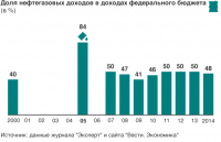 Методичку обнови, *уесос подпутинский!





Вообще волшебно: как НАШИ доходы от наших же недр уходят за бугор:



Ну и ещё статистики не из путинопарашного тельавизора: