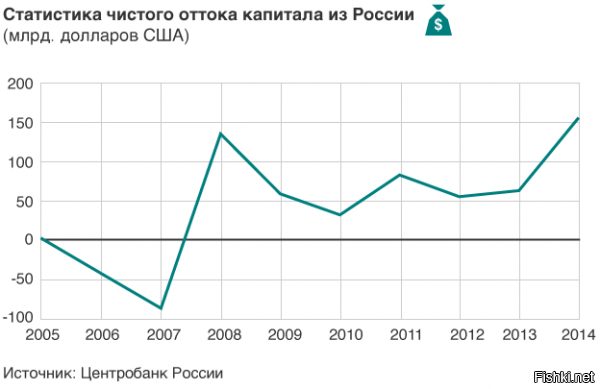 Методичку обнови, *уесос подпутинский!





Вообще волшебно: как НАШИ доходы от наших же недр уходят за бугор:



Ну и ещё статистики не из путинопарашного тельавизора: