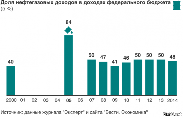 Методичку обнови, *уесос подпутинский!





Вообще волшебно: как НАШИ доходы от наших же недр уходят за бугор:



Ну и ещё статистики не из путинопарашного тельавизора: