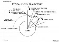 Сколько-сколько ныркового приземления? На схемке плохо видно?

Вот ещё, несколько чётче видно:

Какое прицеливание с лунной орбиты ещё? Что такое "Коррекция траектории" - "Не, не слышал! (ТМ)", да?
Опять как в лужу... Попытайтесь хоть как-то ознакомиться с программой "Аполлон", не обращаясь к жёлтой прессе!