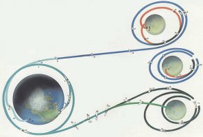 Сколько-сколько ныркового приземления? На схемке плохо видно?

Вот ещё, несколько чётче видно:

Какое прицеливание с лунной орбиты ещё? Что такое "Коррекция траектории" - "Не, не слышал! (ТМ)", да?
Опять как в лужу... Попытайтесь хоть как-то ознакомиться с программой "Аполлон", не обращаясь к жёлтой прессе!
