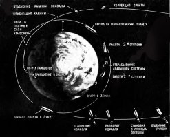Сколько-сколько ныркового приземления? На схемке плохо видно?

Вот ещё, несколько чётче видно:

Какое прицеливание с лунной орбиты ещё? Что такое "Коррекция траектории" - "Не, не слышал! (ТМ)", да?
Опять как в лужу... Попытайтесь хоть как-то ознакомиться с программой "Аполлон", не обращаясь к жёлтой прессе!