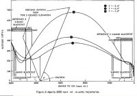 о_О
В каком месте?
"apollo reentry angle" в Гугл - см. картинки. Есть подробные:

Есть упрощённые, но факта двуныркового входа в атмосферу и корректировки орбиты это не отменяет ))
И чем так смущает точность входа в атмосферу? До Марса - почти в тысячу раз дальше лететь и атмосфера гораздо тоньше.
"Марс-3" в 1971-м прекрасно мягко сел и даже начал трансляцию. Удивительно?
