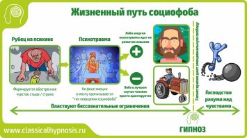 В этом есть плюсы, раз приходится тратить постоянно больше сил, то и навыки оттачиваются лучше. Компенсация такая странная, кому-то даже нравится.