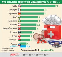 Старая статистика, двухгодичной давности, но представьте, какие цифры сейчас!