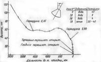 Вернёмся к классике, "Ракетостроение, том 3", Академия наук СССР, 1973-й год. Достаточно старый источник, надеюсь.. Очень-очень подробно всё расписано.
"Аполлон-8":


"Аполлон-11":



Можно считать наиболее достоверными "картинками" фактических траекторий посадки.
---
Марс-3 я привела как показатель того, с какой точностью можно вывести аппарат в нужную точку пространства с требуемыми параметрами движения. Естественно, что скорость вхождения в атмосферу будет ниже, немного превышая вторую космическую. Как правило, марсианские аппараты входили в атмосферу планеты со скоростью 5.6-5.9 км/сек.
Выгорание тепловых щитов достаточно существенное, что можно посмотреть по снимкам собственного теплового щита, полученным марсоходом "Оппортьюнити".
Поиск по "Оппортьюнити тепловой щит", достаточно много фото с Марса, если интересно )