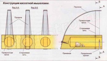 Аффтар, учи матчасть! Делаешь пост - делай качественно. И если сам в какой-то сфере ни в зуб ногой, то хоть не позорься выкладывая дичь! "Не нуждались в улучшении"?!! ОК. По пунктам.
Пупырка, кресло-качалка и скрепки - ладно, сам не знаю о каких-либо серьезных доработках.
Заварник. Всегда бесили чаинки в чашке чая. И что? Сначала ситечки на носик, а теперь сетка для заварки в самом заварнике. Не улучшение?
Мухобойки. "Рукоятка и небольшая плотная сетка на конце"? Так это уже сто раз улучшенная конструкция. Оригинал - свернутая газета. Ну, или палка с закрепленным куском резины.
Мышеловка. Такая, как на картинке в посте, слабоэффективна. Разве что для мышей-полевок (поразительно тупые). Домашние мыши с большой вероятностью стащат наживку. И, соответственно, люди придумали множество вариантов мышеловок. Одна из самых эффективных - на фото.
Колючая проволока. Преодолевается сравнительно легко. А вот, например, "Егоза" уже гораздо серьезнее преграда.
Аффтар, повторяю: учи матчасть! Запиши себе!