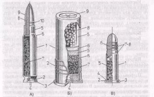 Писал человек, не разбирающийся в оружии от слова "совсем". Ладно, спусковой крючок курком назвал, сейчас многие этим безграмотным штампом грешат. Но запомните, нарезной патрон это не гладкоствольный, в него нельзя засыпать двойную навеску пороха. Чуть больше можно, но для оружия это некритично, особенно, советской конструкции. А двойной ну никак нельзя, там порох занимает весь объем гильзы.
