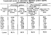 "..именно научных данных конкретно по космической радиации в свободном доступе крайне мало"
Крайне много. Для меня проблемой является выборка из тысяч источников информации 
Букварь: 
Из истории: 
По второй ссылке внизу - список литературы. Можно взять в библиотеке уровня областной, можно попытаться найти интересующую книгу в интернетах. Не факт, однако, что такая отсканирована.
Специально не даю ссылки на американские источники, хотя там информации в тысячи раз больше.
"Мне казалось, что многократное увеличение заряженных частиц с одновременным увеличением их энергии приводит к усилению воздействия на организм"
Правильно казалось, только получилось с точностью до наоборот - солнечный ветер перепутать с космической радиацией с подачи журналюг бестолковых... Увы. 
"Вообще аргументы космической радиации в споре о "лунной афере" самые трудно проверяемые. Так как требуют данных измерений, которые не так легко найти"
По второй ссылке, список литературы, см.: Газенко О.Г., Антипов В.В., Парфенов Г.П. Результаты биологических исследований, выполненных на станциях "Зонд-5", "Зонд-6" и "Зонд-7" // Космические исследования. - 1971. - Т. 9, вып. 4. - С. 601-608.
"А вот в других вопросах расклад другой"
А вот это то, что я и говорил - чтение желтушного поноса вместо научной литературы.
"Это чудеса с пропавшим лунным грунтом в количестве 380 кг"
Лунный грунт хранится в Космическом центре им. Джонсона, все 380 кг минус образцы (срезы с больших камней, как правило), которые раздали по заявкам исследовательских организаций и просто подарили сотне с лишним главам государств. Никаких "пропаж" не было, была одна кража - 5 кг спёрли, нашли, воришек посадили, образцы вернули. Лучшая статья о хранилище:

Можно приехать в качестве туриста и посмотреть своими глазами, один образец - даже пощупать голыми руками.
".. странности при обмене грунта и анализом его"
Никаких странностей, все образцы хранятся в ГЕОХИ РАН, можно приехать и посмотреть:


"Множество ляпов в кино и фото съемках"
Вот полный архив ВСЕХ материалов: оцифрованные кино- и фотоплёнки, аудио переговоров, описания и результаты исследований образцов грунта и т.п.
.hq.nasa.gov/alsj/a11/
.hq.nasa.gov/alsj/a12/
.hq.nasa.gov/alsj/a13/
.hq.nasa.gov/alsj/a14/
.hq.nasa.gov/alsj/a15/
.hq.nasa.gov/alsj/a16/
.hq.nasa.gov/alsj/a17/
Большая просьба показать, где там "ляпы". Желательно ссылкой на фото или на видео.
"Нелогичность действий, когда провалы испытаний или вообще отсутствие испытаний чередуются с успешными миссиями"
Космическая гонка. То же самое было в советской космонавтике. Достаточно вспомнить ракету Н-1, корабли "Союз-1", "Союз-11", станцию "Салют-1".
"Удивительные суперспособности астронавтов, пролетевших 8 дней фактически в кабине КАМАЗа"
Тренировки. Летали хорошо тренированные боевые пилоты ВВС. Наши выглядели не хуже:

Картинки и видео все не влезут, от комментария и ниже - фото наших космонавтов.
"..сравших и ссавших в не снимающиеся скафандры"
Во-первых астронавты и космонавты находятся на специальной диете, в скафандры не срали и не срут ни одни, ни другие. У американцев были пакеты, посрать приходилось раз в 4-5 дней. Во-вторых поссать - во всех скафандрах есть сборники мочи, в том числе и в наших "Соколах" и "Орланах". И с какой это стати скафандры не снимались? Снимались даже на Луне, на которой, не к столу будет сказано, остались валяться мешки с дерьмом.  
"..и приземлившихся при перегрузках более 6g в таком виде, как будто только приехали из санатория"
Опять же смотрим выше на наших космонавтов. Напомню, что при посадке "Союза" удар - 20g, "Аполлоны" садились на воду с ударом 8g.
"Интересны фотографии спускаемых аппаратов, сверкающих свежей краской"
Есть фотографии и со свежей краской, полученные при испытаниях. Есть и хорошо обгоревшие. Опять-таки смотрим в полный архив по отем ссылочкам, изучаем, какая фотография - откуда.
"Интересны фотографии лунных модулей, приземлившихся на антигравитации, не оставив следов от выхлопа реактивного двигателя"
Выхлоп двигателя на аэрозине - бесцветный и в вакууме просто не виден. Разлёт пыли на видео при посадке виден прекрасно, как и на снимках под лунным модулем чётко видно, что пыль сдуло.
 "..трепыхающегося на "лунном ветру" флага"
Вот детского лепета я уж никак не ожидал  Это ж классический вопрос "конспиролуха", ткань колеблется только при установке флага, как маятник, к тому же она армирована металлической сеткой, после пары-тройки секунд никаких колебаний нет. Это всё видно на снимках и видео из того же архива.
"..движений астронавтов, опровергающих законов физики, если к ним не прицеплены тросы"
Здесь я на конкретный пример даже не надеюсь  Это пустые слова человека, абсолютно не понимающего, как выглядит движение в скафандре массой 110 кг, весом 28 кг, надутого избыточным давлением 0.3 атмосферы при гравитации в 6 раз ниже земной, по поверхности, покрытой наэлектризованным слоем пыли.
"Исчезновение оригинальных кинопленок тоже интересно"
Ни одна плёнка не исчезла, все - оцифрованы в 2009-м, см. тот же архив.
Слух пошёл от факта: на радиотелескопе в Канберре, принимавшего сигнал с "Аполлона-11", затёрли оригинальную магнитную запись. Всё.
"..как и "отказ" киноаппаратуры в самых интересных моментах"
Опять пустые слова. Какие моменты были самыми интересными?
"Все это вызывает огромные сомнения в лунных человеках"
Это ещё не весь бред перечислен, бреда гораздо больше, ответы лежат вот здесь:

"Поздние фотографии предполагаемых мест высадки тоже сляпаны халтурно"
Не те фото смотрели. Вот, девушка привела гифки, получится найти халтуру?

"А, учитывая репутацию американского правительства, как крайне лживой организации, нельзя не проверять все их проекты. Особенно фееричный проект с 11/9"
Репутация, конспирологические теории - это не ко мне, я по научной части, связанной с исследованиями и освоением космического пространства.
"Еще раз, буду благодарен за литературу. Интересна тема, хочется разобраться"
Начальные сведения предоставил. Анализируйте. Будут дополнительные вопросы - желательно не больше трёх за один раз, иллюстрации не влезут, как в этом ответе ))