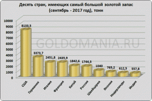 О реальном «золотом миллиарде»