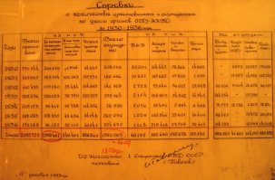 Кстати, я читал Виктора Суворова (Резуна), книгу - Очищение. ИМХО В ней он разгромил Солженицына и иных авторов писАвших про чудовищные репрессии. И цифры приводит. И в интернете есть официальные сканы документов.
Прижу официальный скан. А не слюни о 60 млн. 
Я видел многих, которые решили обелить своих родственников пропавших в то время. Результат поисков их разочаровал. Их родственники были в диапазоне от воров до убийц. 
Были и политические. Но их гораздо меньше.
ЗЫ. Мой дед тоже Беломор прошел. В ВОВ получил орден Славы и никогда власть не ругал. Даже когда это было можно.