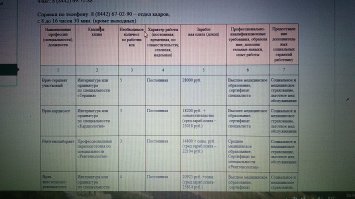 С официального сайта Государственное учреждение здравоохранения  Клиническая больница скорой медицинской помощи   15  г. Волгоград.Очень "большие" ставки.