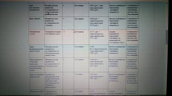 С официального сайта Государственное учреждение здравоохранения  Клиническая больница скорой медицинской помощи   15  г. Волгоград.Очень "большие" ставки.