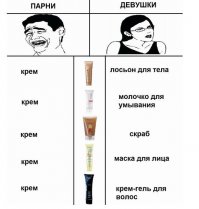 Бесполезные средства красоты, которые созданы, чтобы вытянуть наши деньги