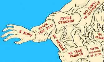 Психология взаимоотношений